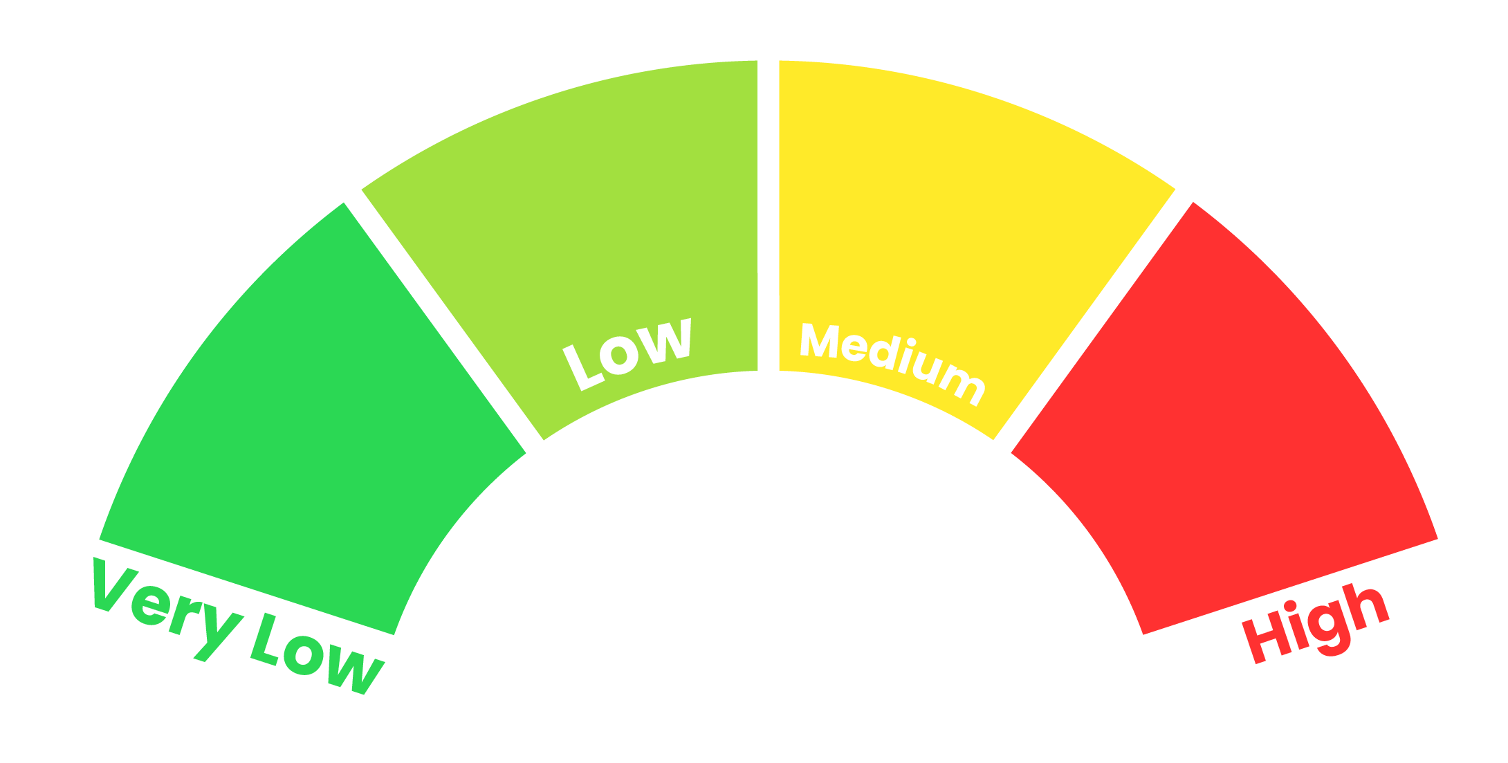 rate image
