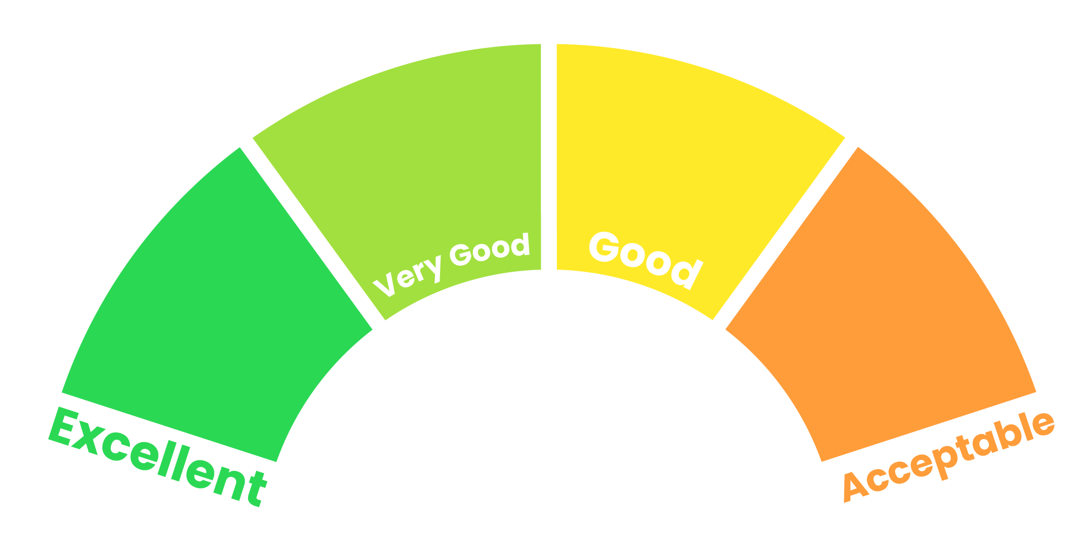 rate image